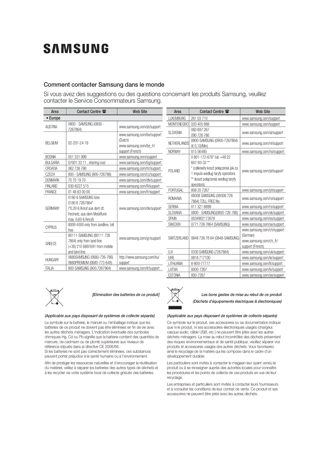 Samsung MM-J320/ZF Austria, Belgium, Bosnia, Croatia, Czech, Finland, France, Cyprus, Greece, Italia, Poland, Serbia, Eire 