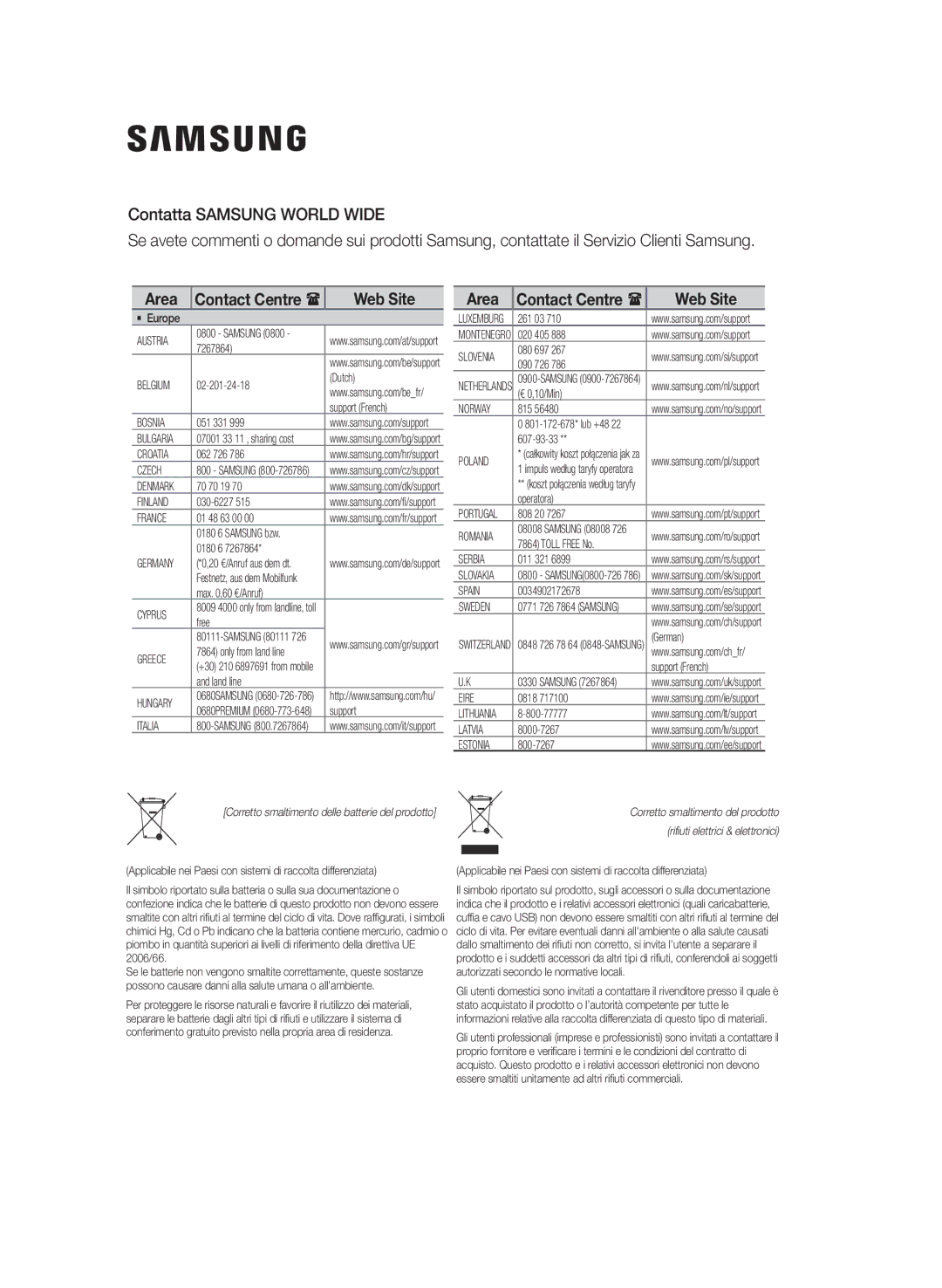 Samsung MM-J320/ZF, MM-J330/ZF manual Area 