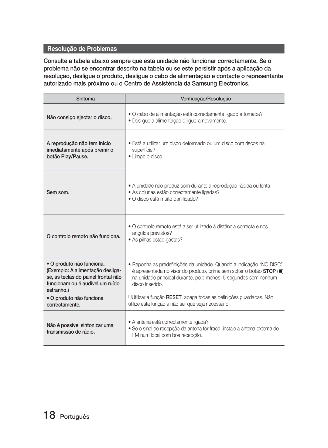 Samsung MM-J320/ZF, MM-J330/ZF manual Resolução de Problemas 