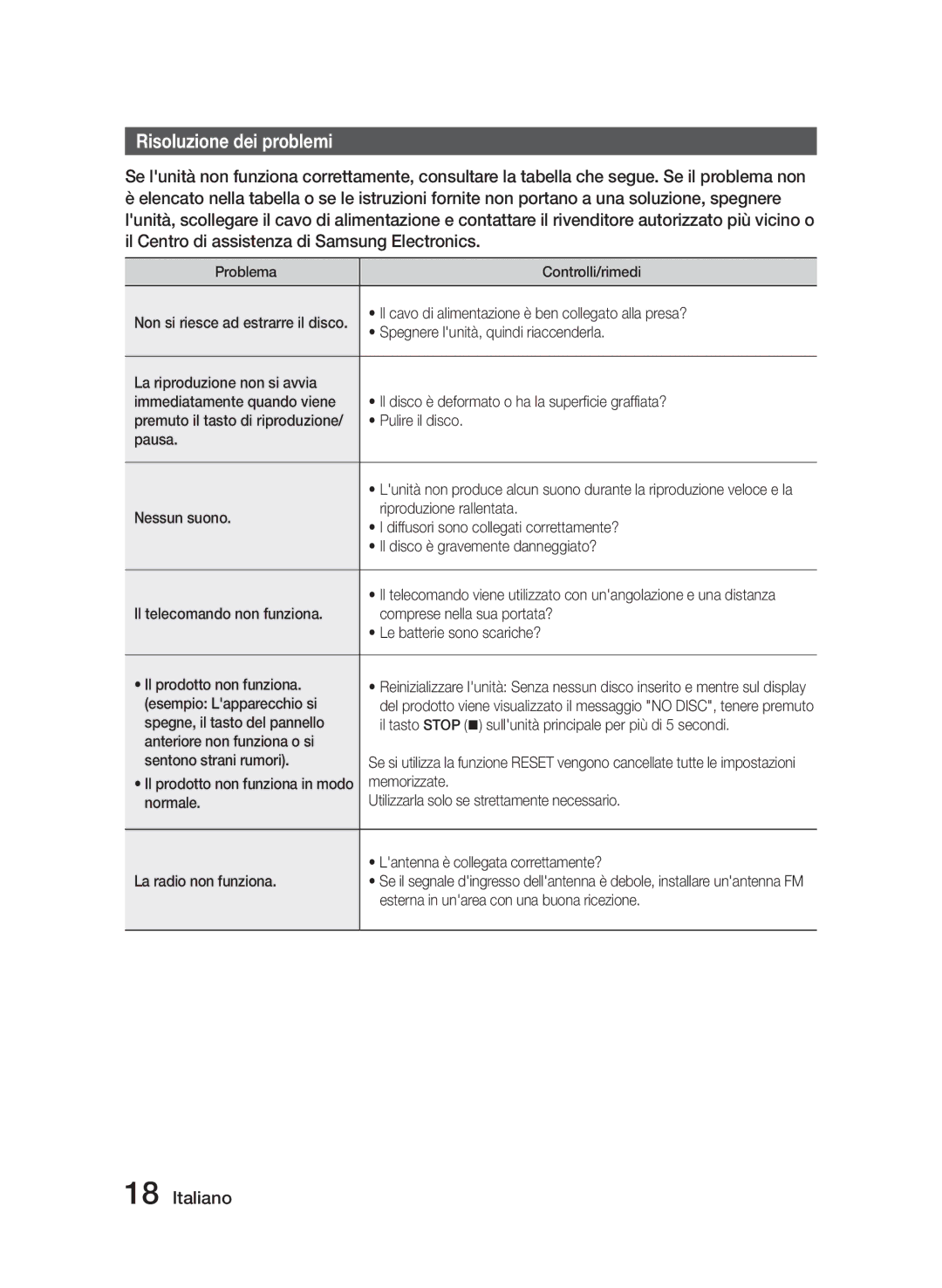 Samsung MM-J320/ZF, MM-J330/ZF manual Risoluzione dei problemi 