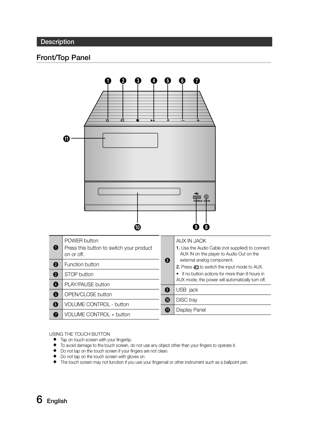 Samsung MM-J330/EN, MM-J320/EN, MM-J320/ZF, MM-J330/ZF manual Description, AUX in Jack, USB jack Disc tray ! Display Panel 