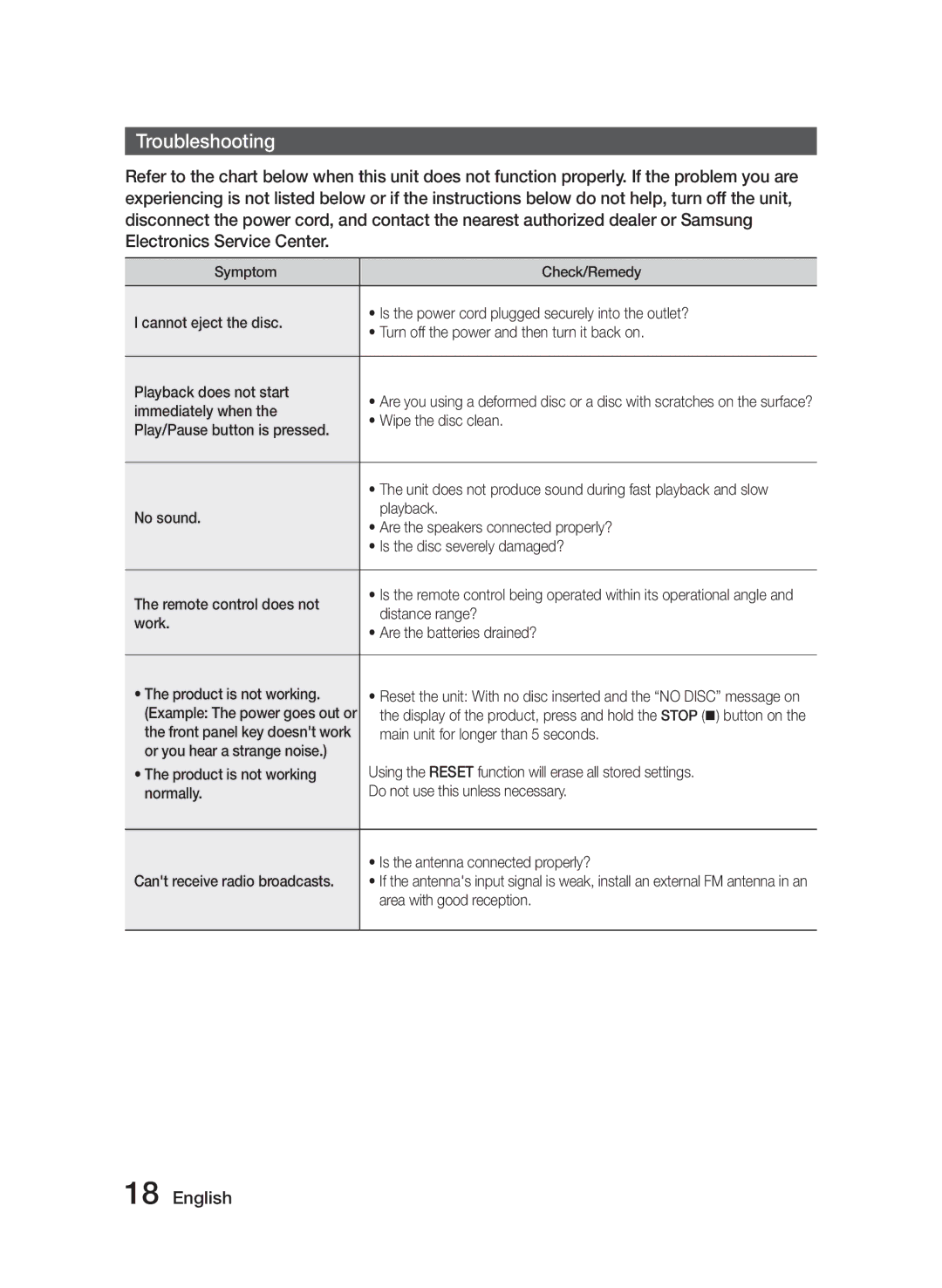 Samsung MM-J330/XN, MM-J330/EN, MM-J320/EN, MM-J320/XN manual Troubleshooting 