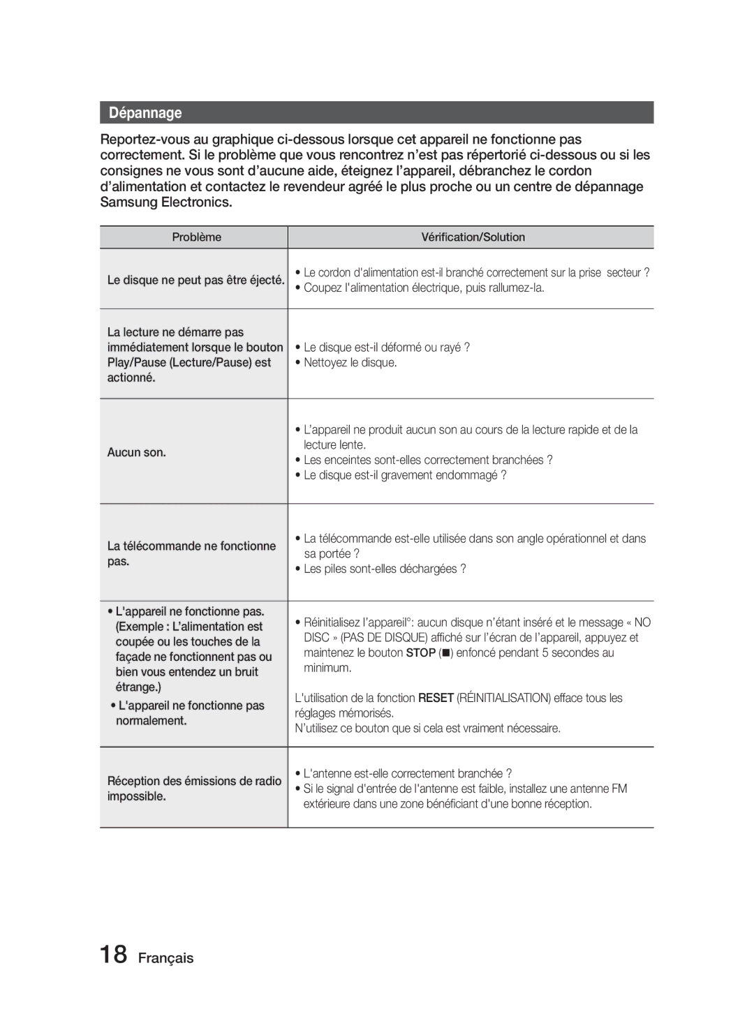 Samsung MM-J330/XN Coupez lalimentation électrique, puis rallumez-la, La lecture ne démarre pas, Sa portée ?, Pas, Minimum 