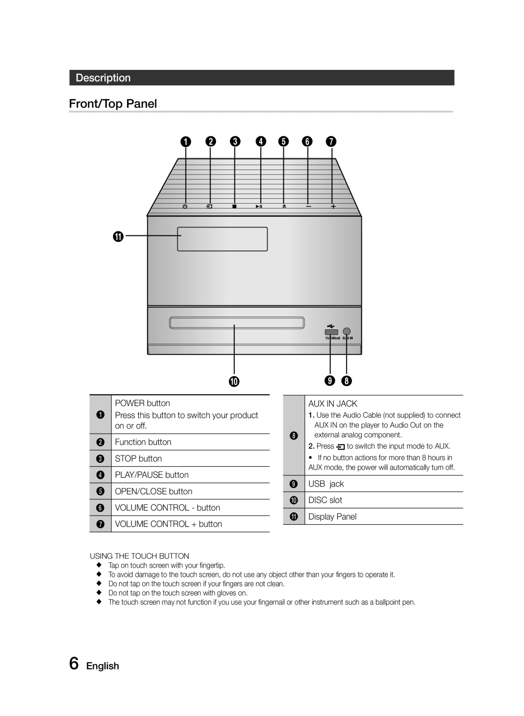 Samsung MM-J330/XN, MM-J330/EN, MM-J320/EN, MM-J320/XN manual Description, AUX in Jack, USB jack Disc slot ! Display Panel 