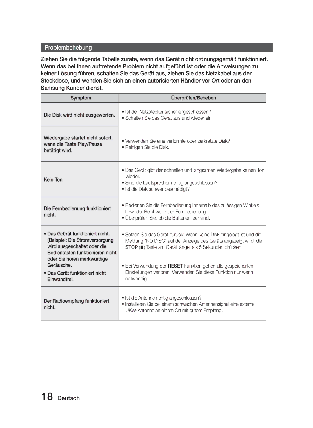 Samsung MM-J330/XN, MM-J330/EN, MM-J320/EN, MM-J320/XN manual Problembehebung 