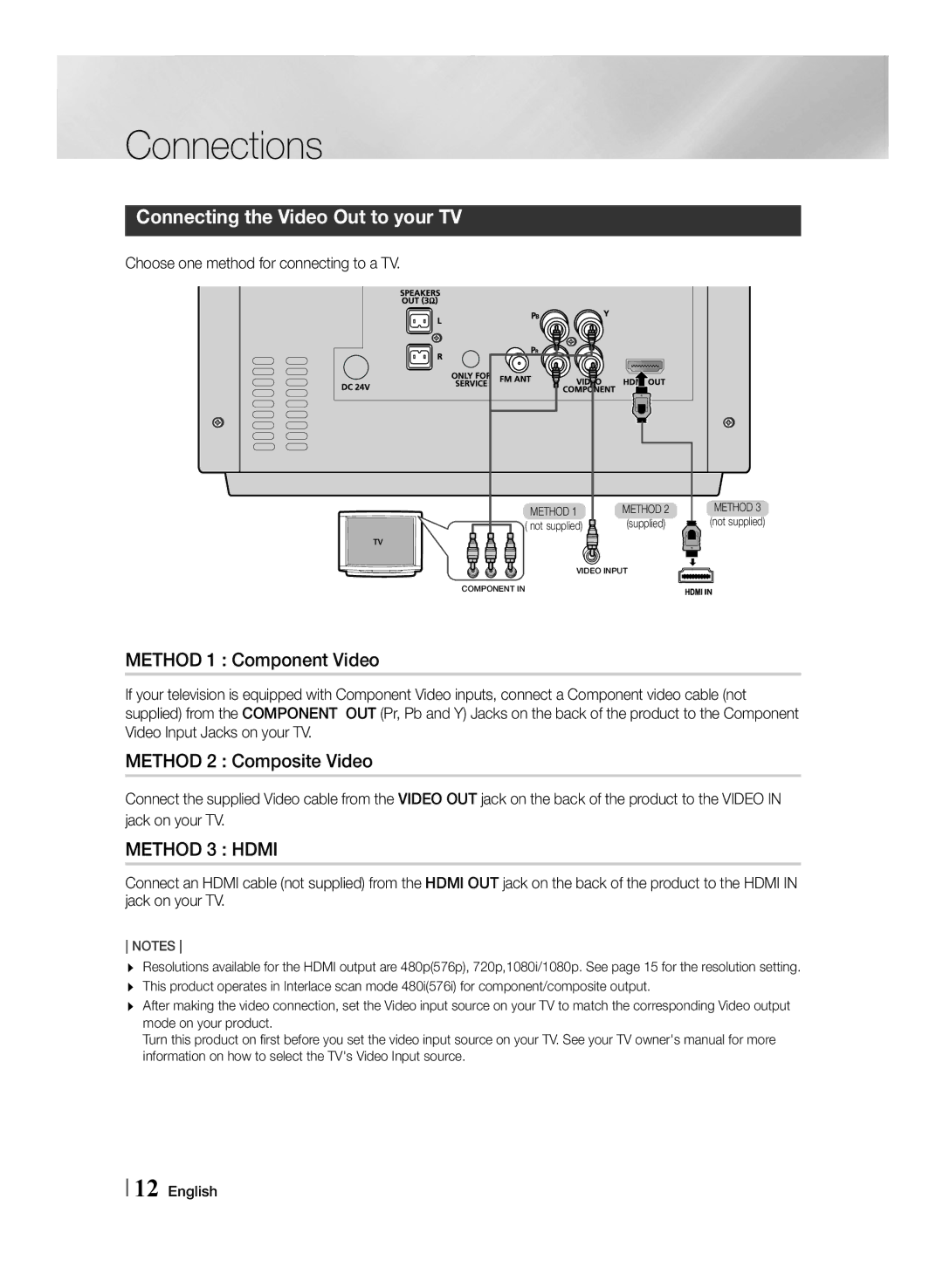 Samsung MM-J430D/EN, MM-J430D/ZF Connecting the Video Out to your TV, Method 1 Component Video, Method 2 Composite Video 