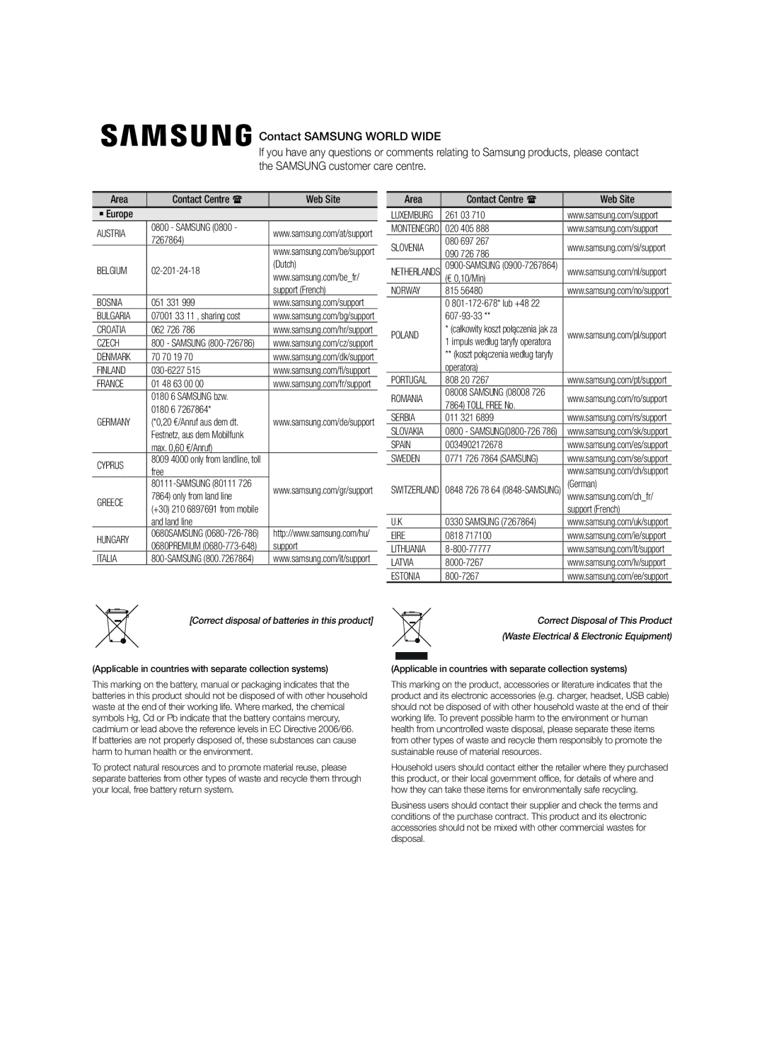 Samsung MM-J430D/EN Area Contact Centre  Web Site ` Europe, 261 03, 020 405, 080 697 090 726, Dutch, € 0,10/Min, 815 