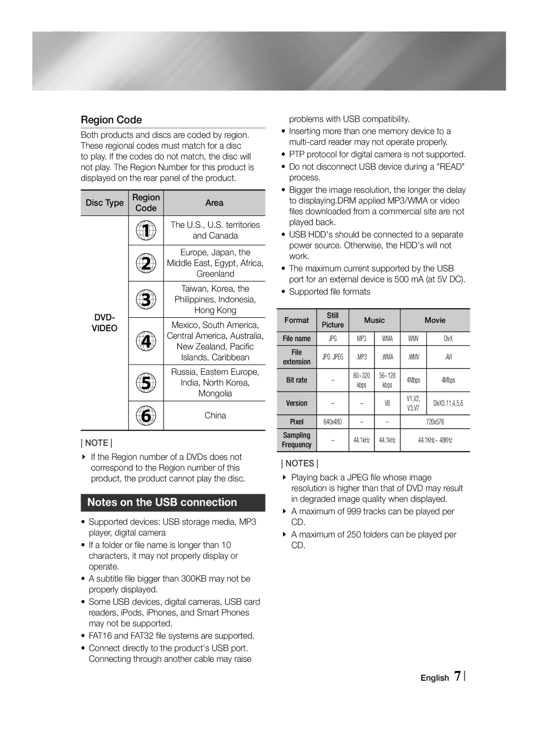 Samsung MM-J430D/ZF, MM-J430D/EN, MM-J430D/XN manual Region Code, Problems with USB compatibility, Supported file formats 