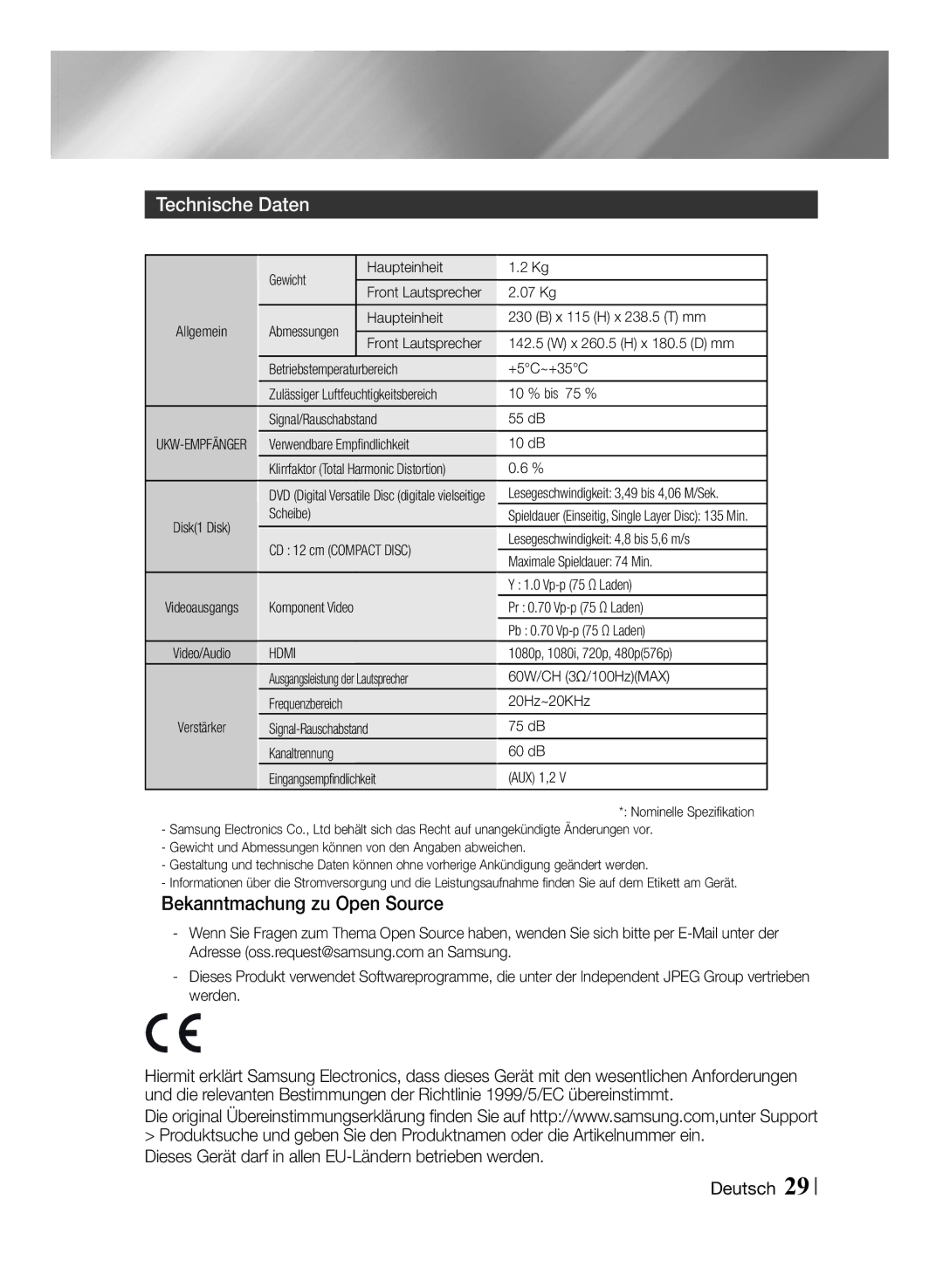 Samsung MM-J430D/EN Technische Daten, Bekanntmachung zu Open Source, Zulässiger Luftfeuchtigkeitsbereich, Kanaltrennung 