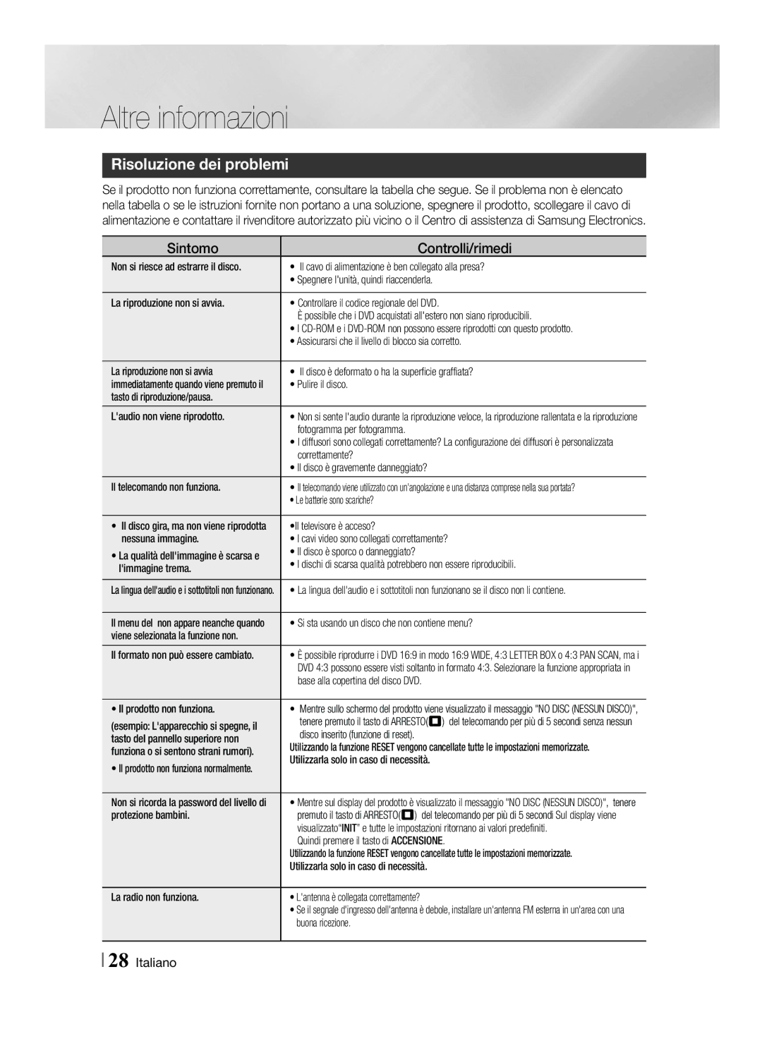 Samsung MM-J430D/EN manual Altre informazioni, Risoluzione dei problemi 