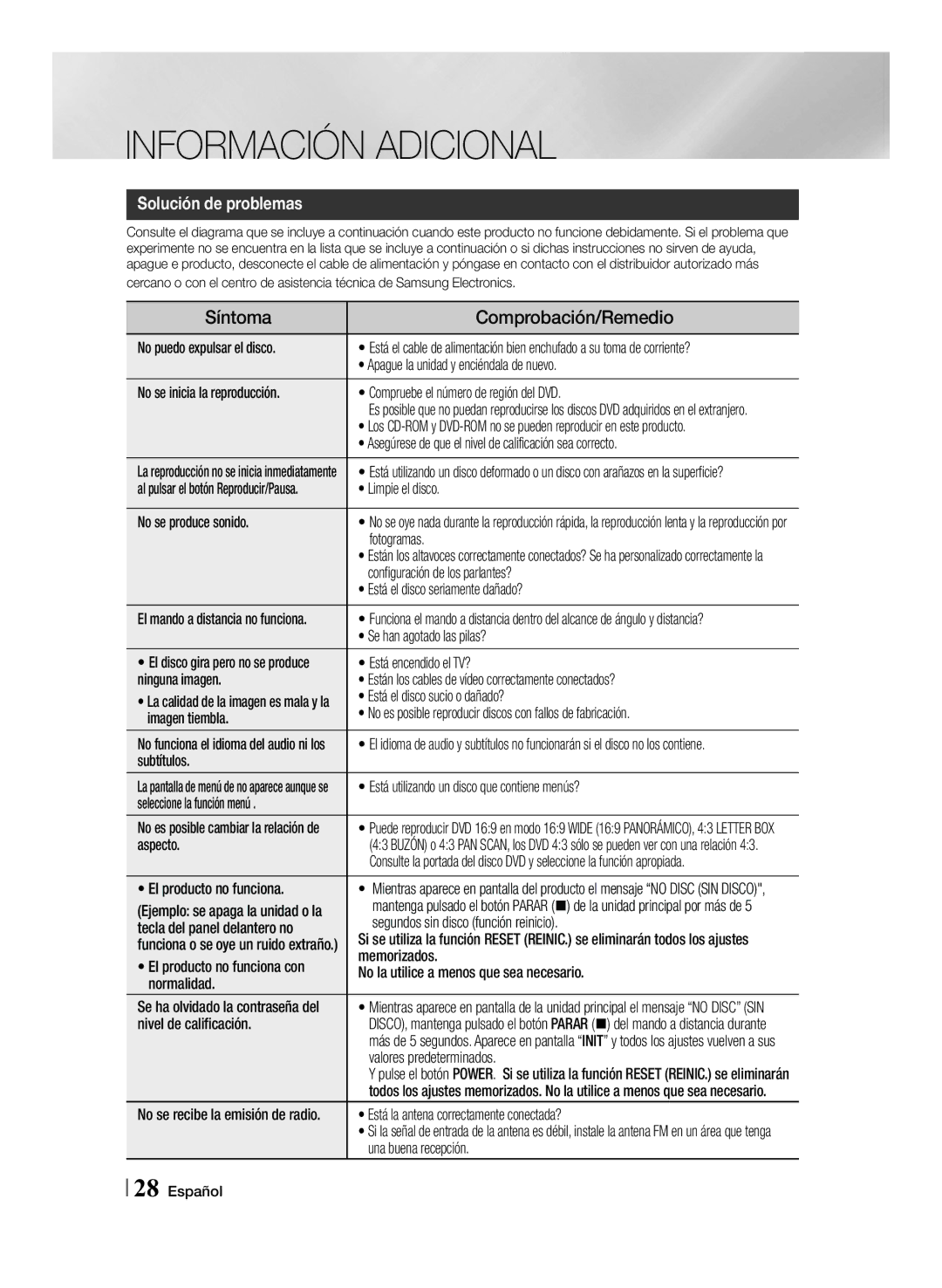 Samsung MM-J430D/ZF manual Síntoma Comprobación/Remedio 