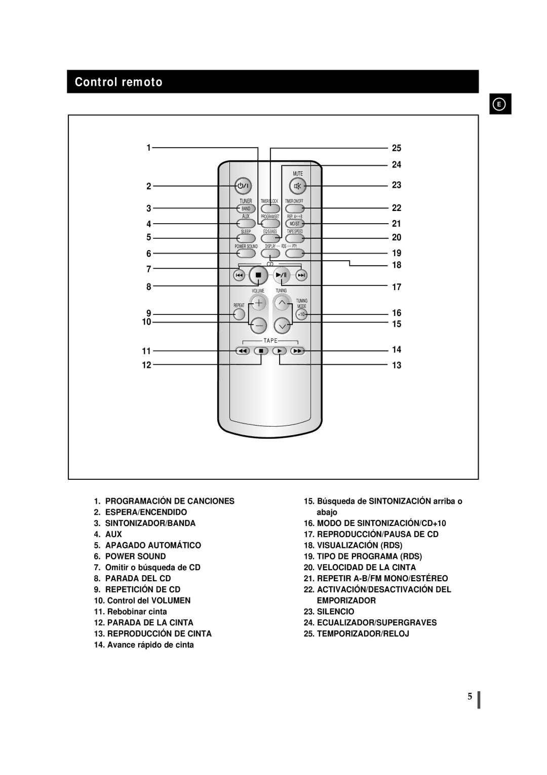 Samsung MMJ5RH/ELS, MM-J5 manual Control remoto, Mute 