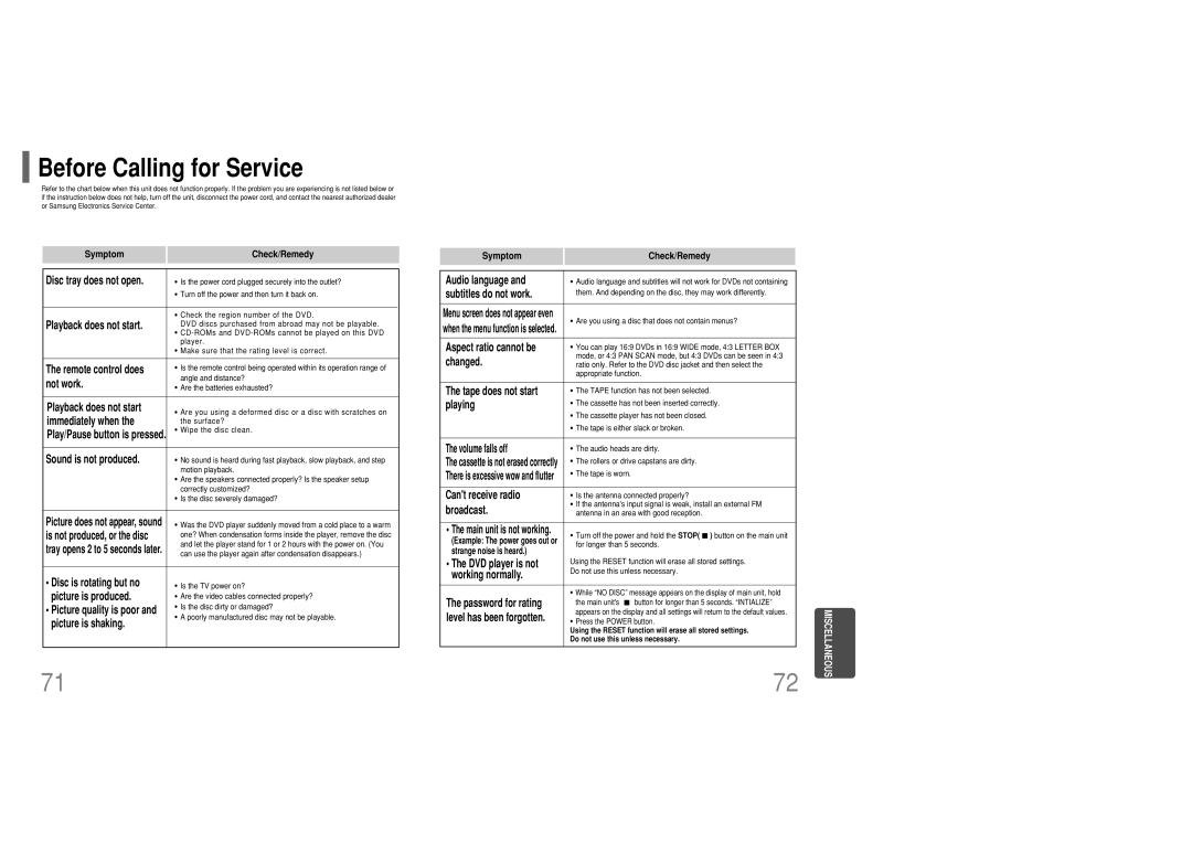 Samsung MM-KC10Q/XFO manual Before Calling for Service, Symptom Check/Remedy 