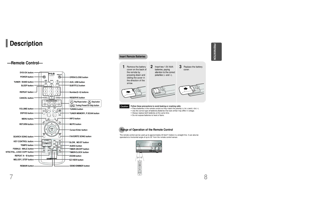 Samsung MM-KC10Q/XFO manual Range of Operation of the Remote Control, Insert Remote Batteries 