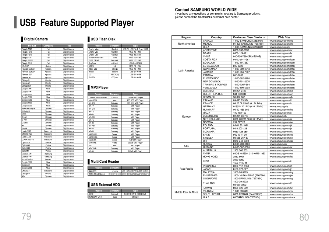 Samsung MM-KT8Q/XFU manual USB Feature Supported Player, Contact Samsung World Wide 