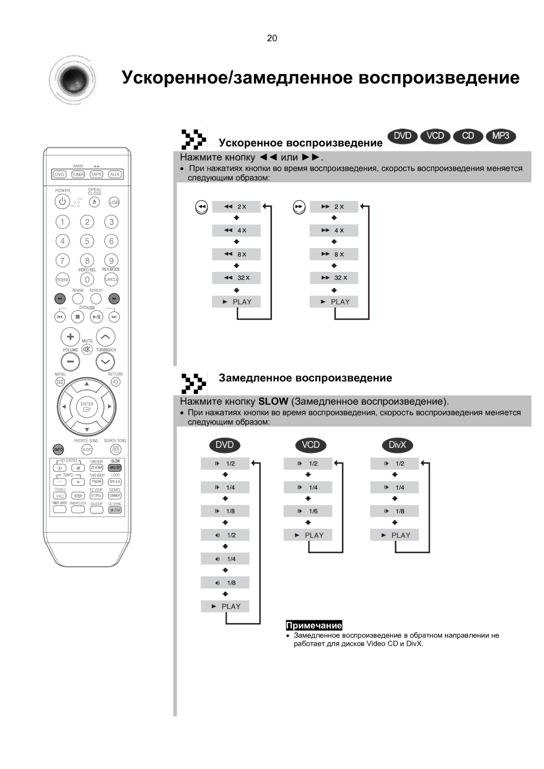 Samsung MM-KT8Q/XFU manual Ускоренное/замедленное воспроизведение, Ускоренное воспроизведение, Замедленное воспроизведение 