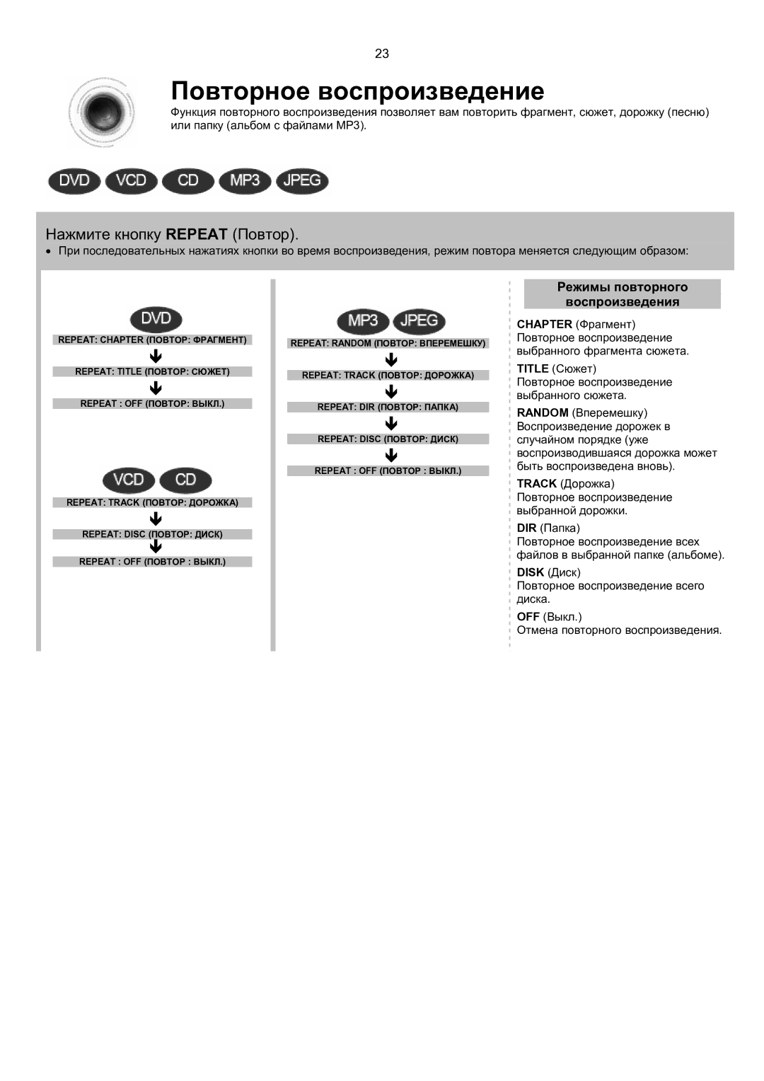 Samsung MM-KT8Q/XFU manual Повторное воспроизведение, Нажмите кнопку Repeat Повтор, Режимы повторного Воспроизведения 