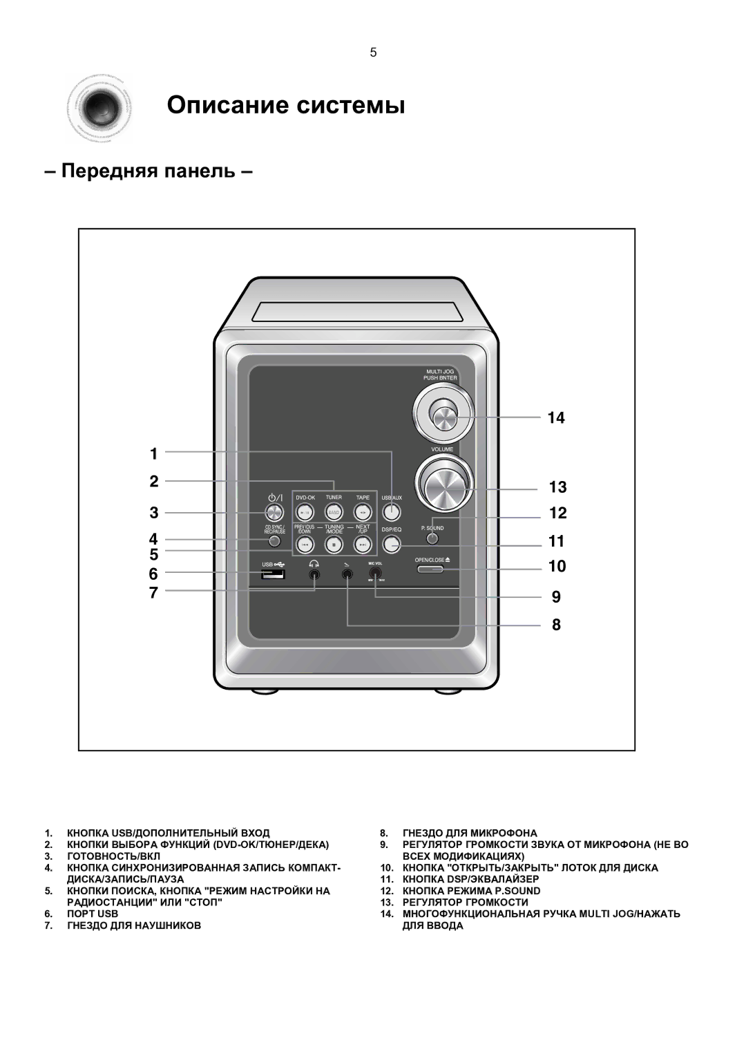 Samsung MM-KT8Q/XFU manual Описание системы, Передняя панель 