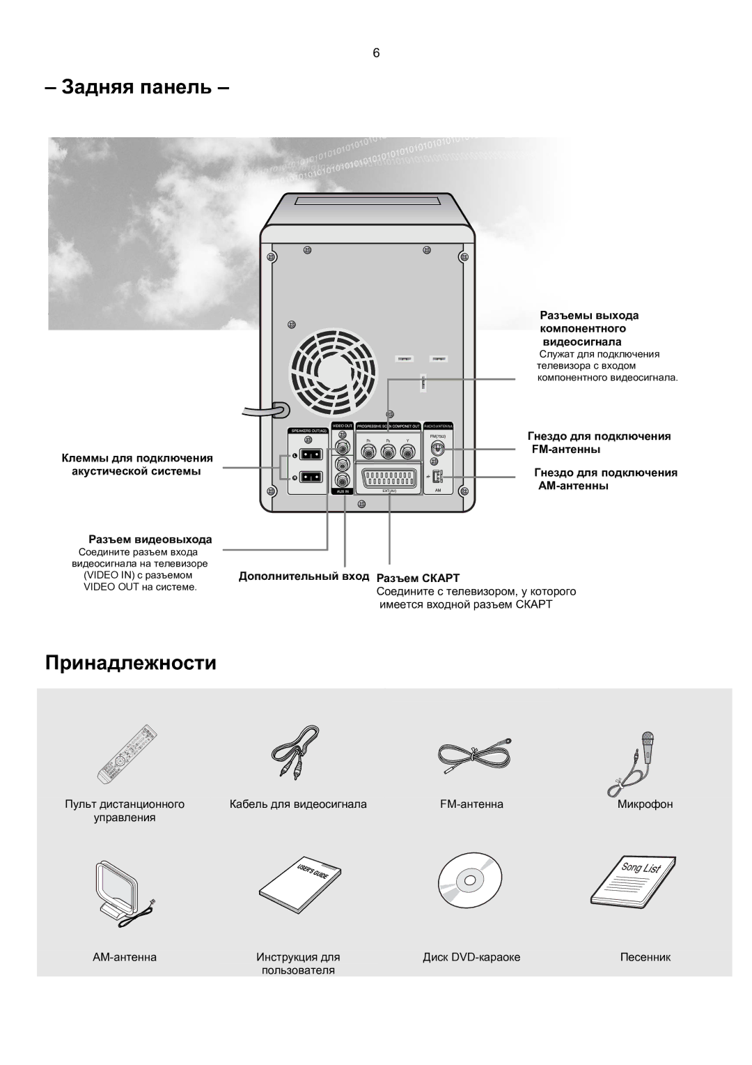 Samsung MM-KT8Q/XFU manual Задняя панель 