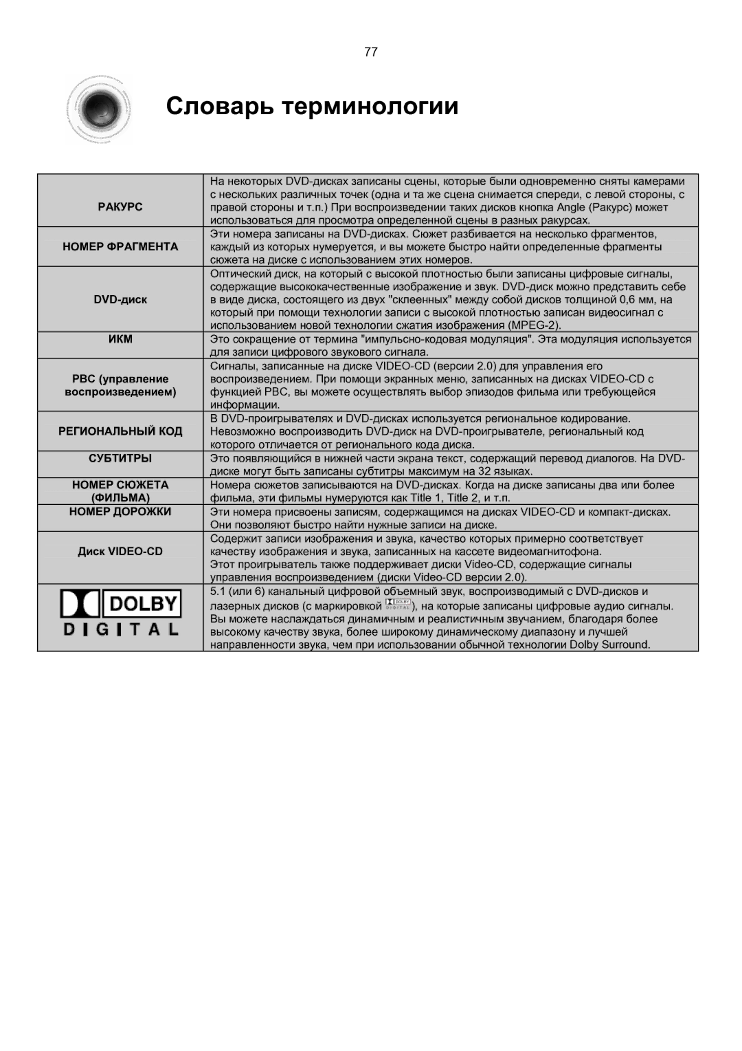 Samsung MM-KT8Q/XFU manual Словарь терминологии, Региональный КОД Субтитры Номер Сюжета Фильма Номер Дорожки 