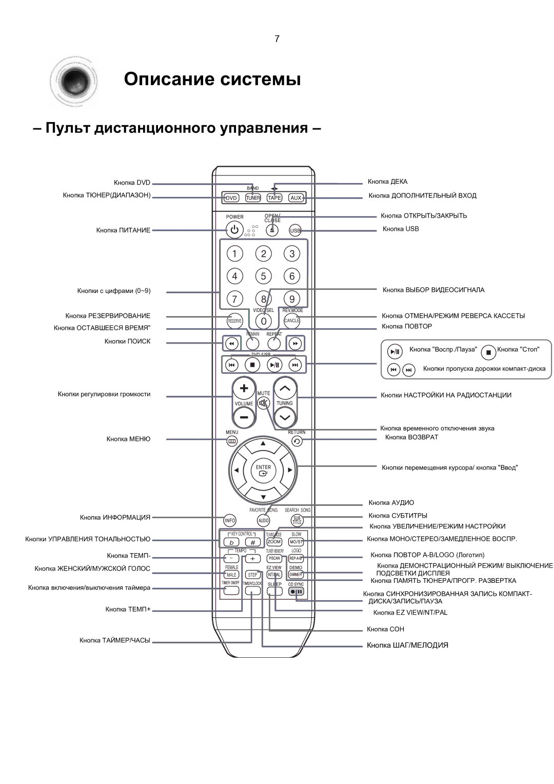 Samsung MM-KT8Q/XFU manual Пульт дистанционного управления 