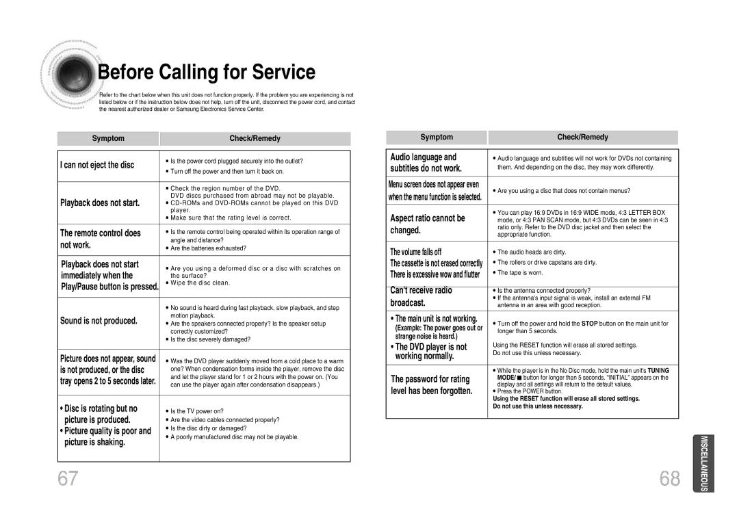 Samsung MM-KX7Q/NWT manual Before Calling for Service, Symptom Check/Remedy Can not eject the disc 