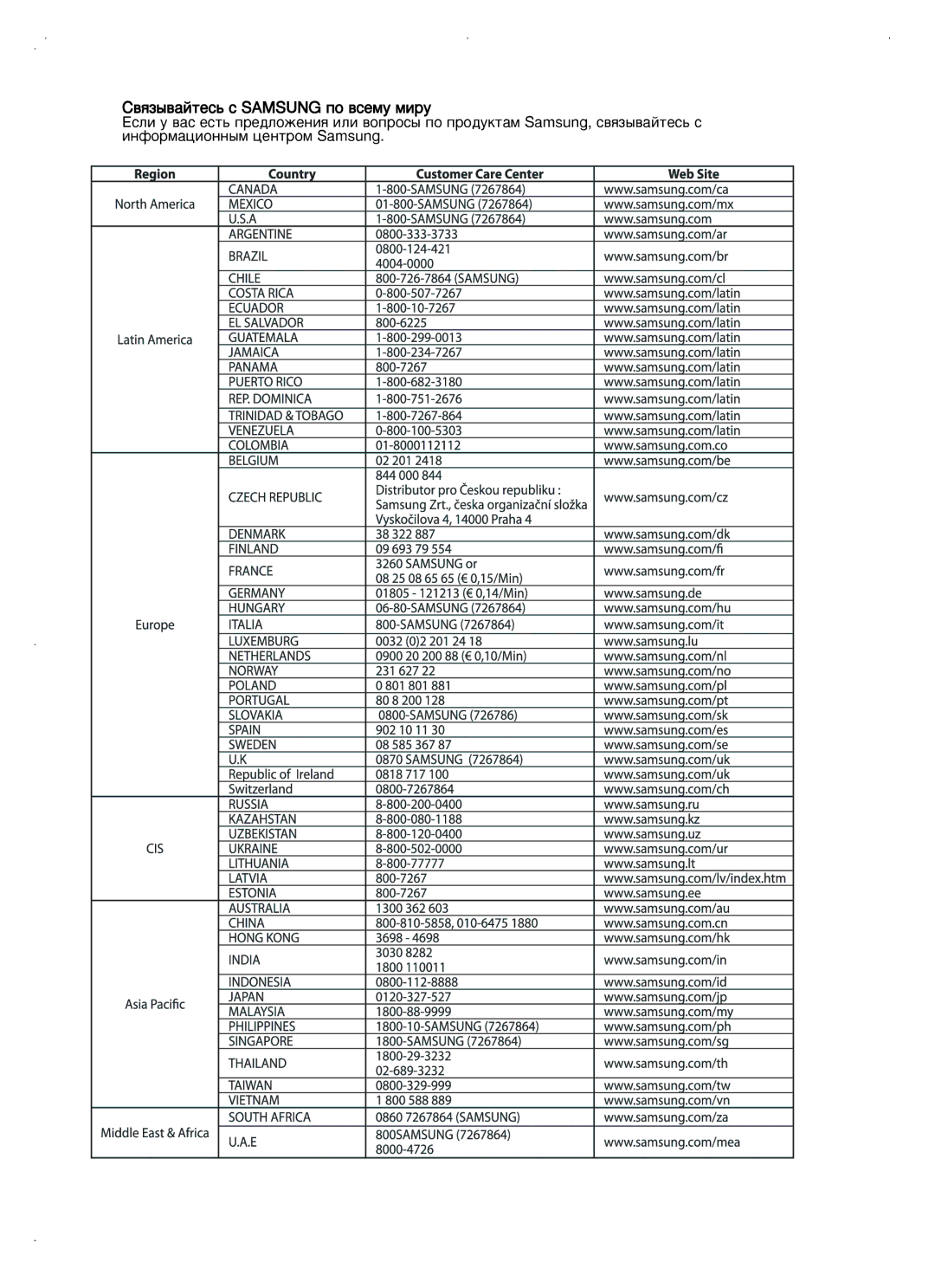 Samsung MM-KX7Q/NWT manual ‚ﬂÁ˚‚‡ÈÚÂÒ¸ Ò Samsung ÔÓ ‚ÒÂÏÛ ÏËÛ 