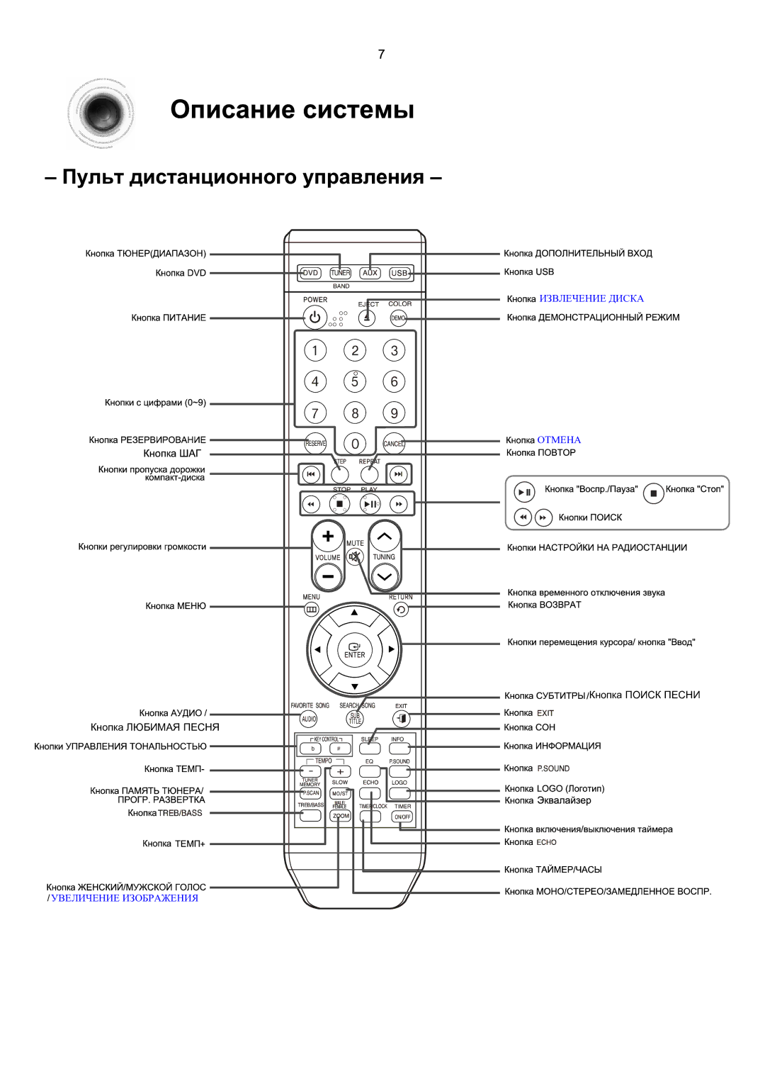 Samsung MM-KX7Q/NWT manual Кнопка Поиск Песни Кнопка Любимая Песня 