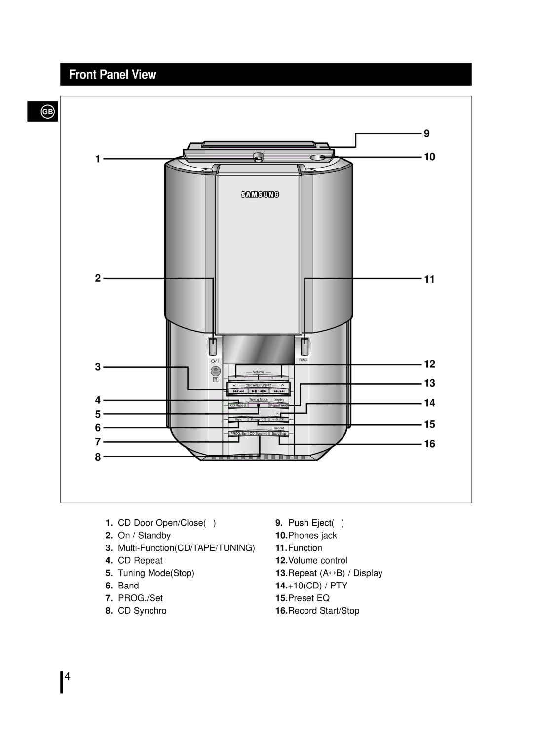 Samsung MM-L7, MML7RH/ELS, MML7QH/XFO manual Front Panel View 