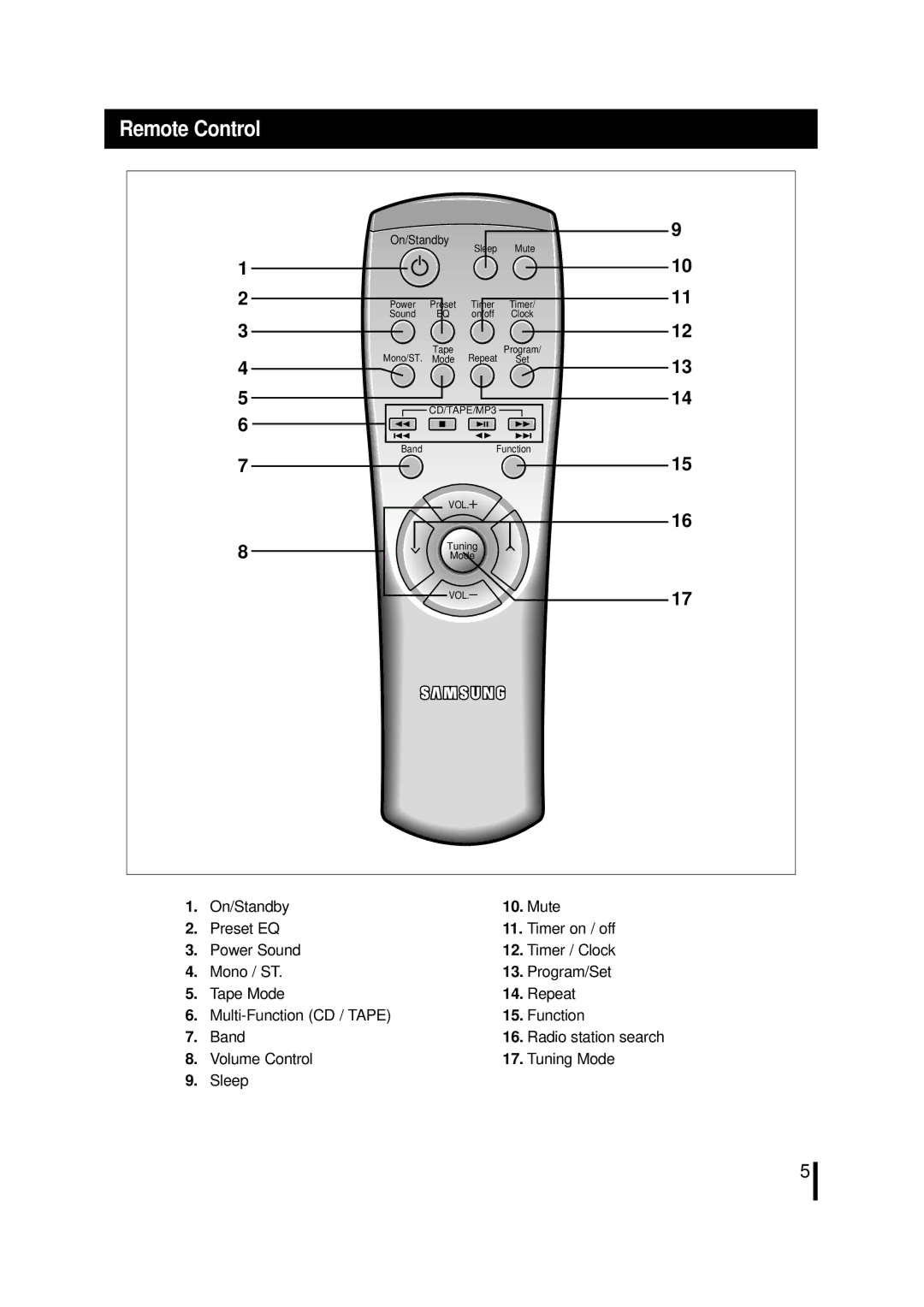 Samsung MML7RH/ELS, MM-L7, MML7QH/XFO manual Remote Control, On/Standby 