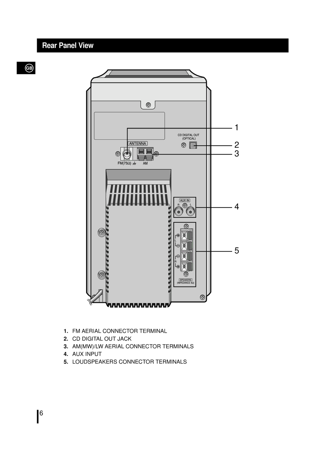 Samsung MM-L7, MML7RH/ELS, MML7QH/XFO manual Rear Panel View 