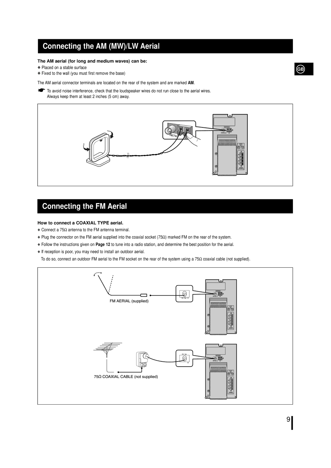 Samsung MML7RH/ELS Connecting the AM MW/LW Aerial, Connecting the FM Aerial, AM aerial for long and medium waves can be 