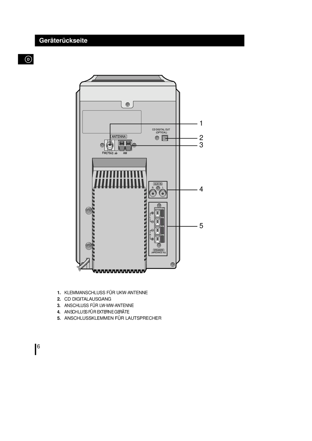 Samsung MM-L7, MML7RH/ELS manual Gerä terü ckseite 