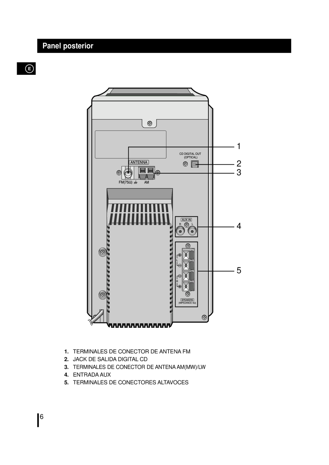 Samsung MM-L7, MML7RH/ELS manual Panel posterior 