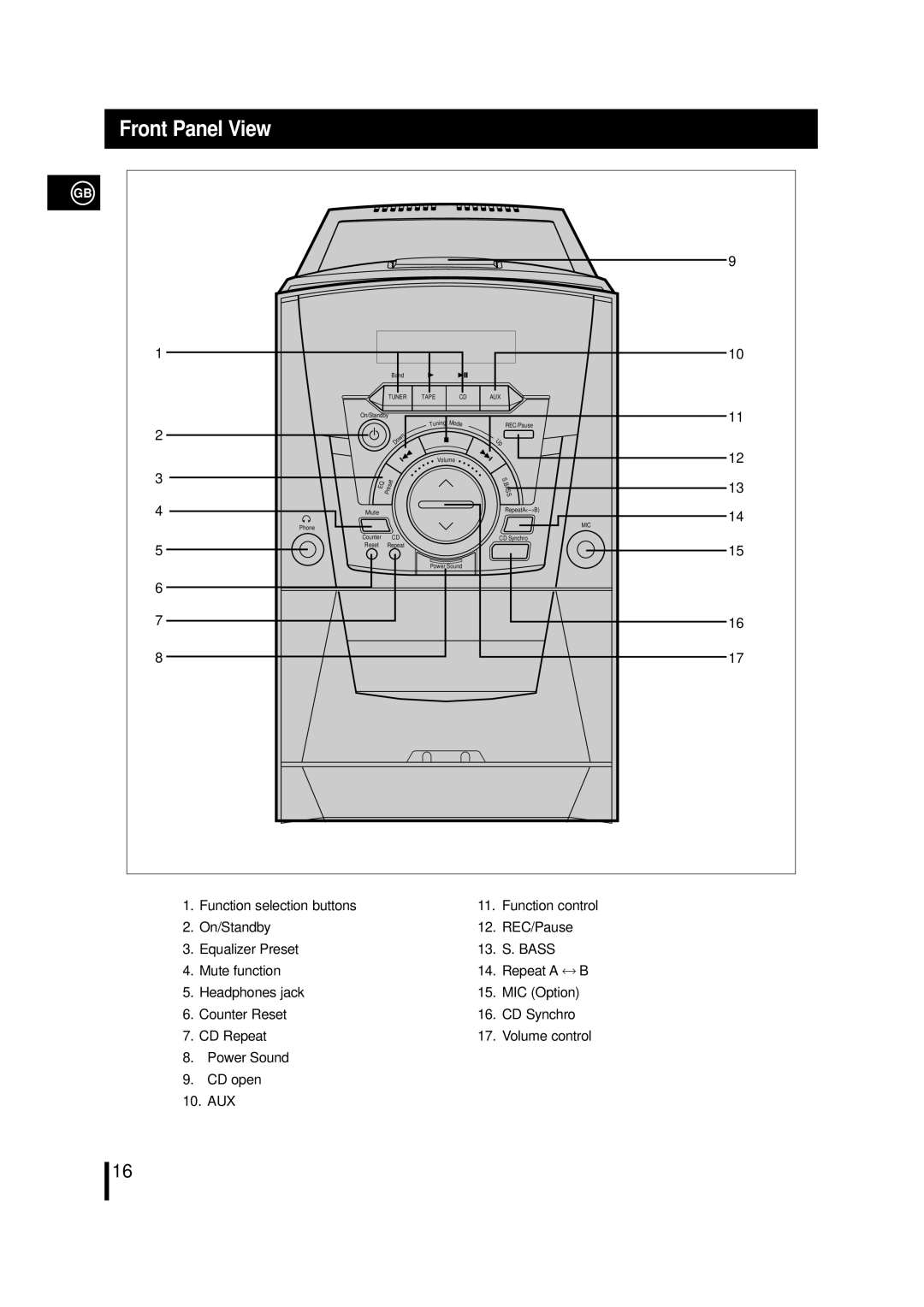 Samsung MMN4RH/ELS, MM-N4, MMN4GQH/XFO manual Front Panel View, Function control 