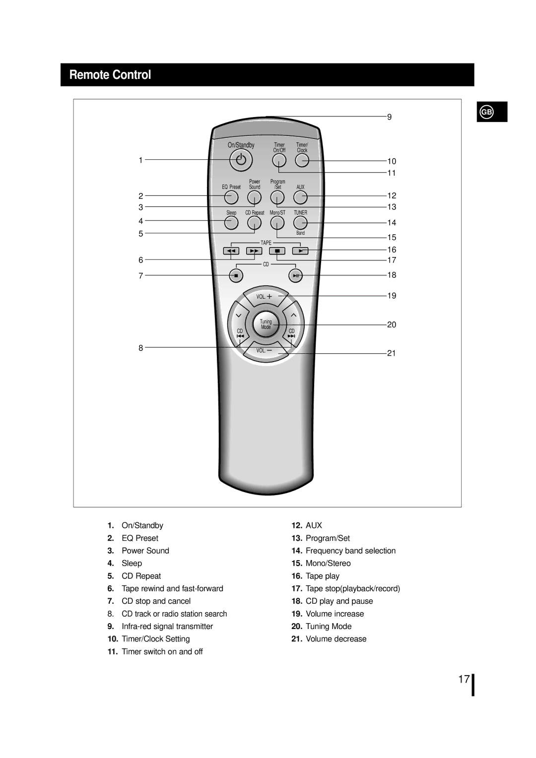 Samsung MMN4GQH/XFO, MM-N4, MMN4RH/ELS manual Remote Control, On/Standby, Frequency band selection, Tape stopplayback/record 