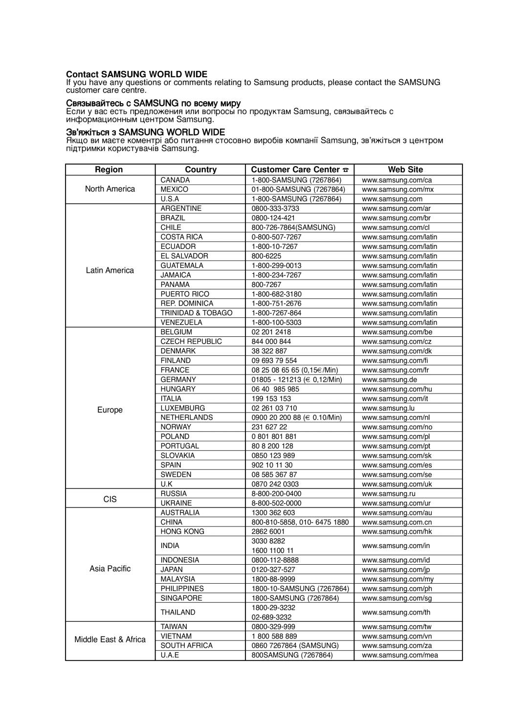 Samsung MM-T5Q/XFU, MAX-T55Q/XFU manual Contact Samsung World Wide 