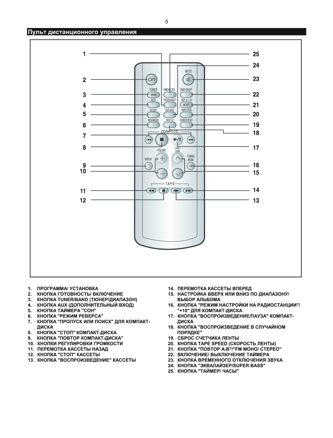 Samsung MM-T5Q/XFU manual 