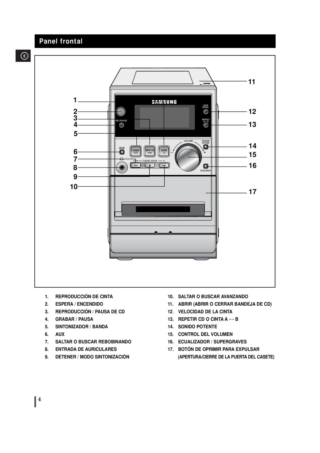 Samsung MM-T5T/XSG, MM-T5R/ELS manual Panel frontal 