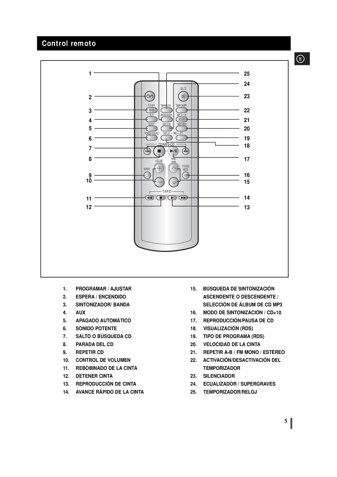 Samsung MM-T5R/ELS, MM-T5T/XSG manual Control remoto, Mute 