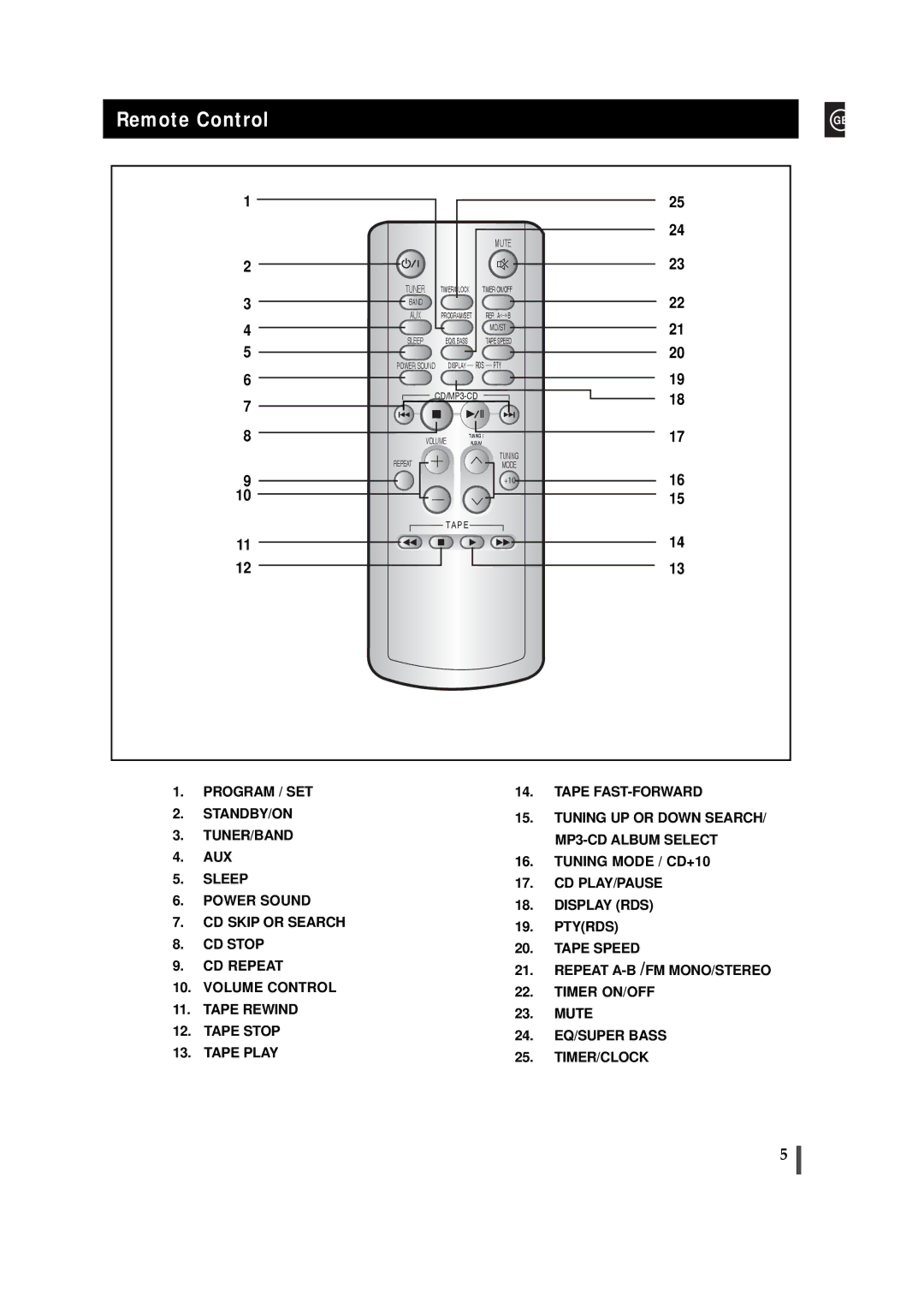 Samsung MM-T5R/ELS, MM-T5T/XSG manual Remote Control, Mute 