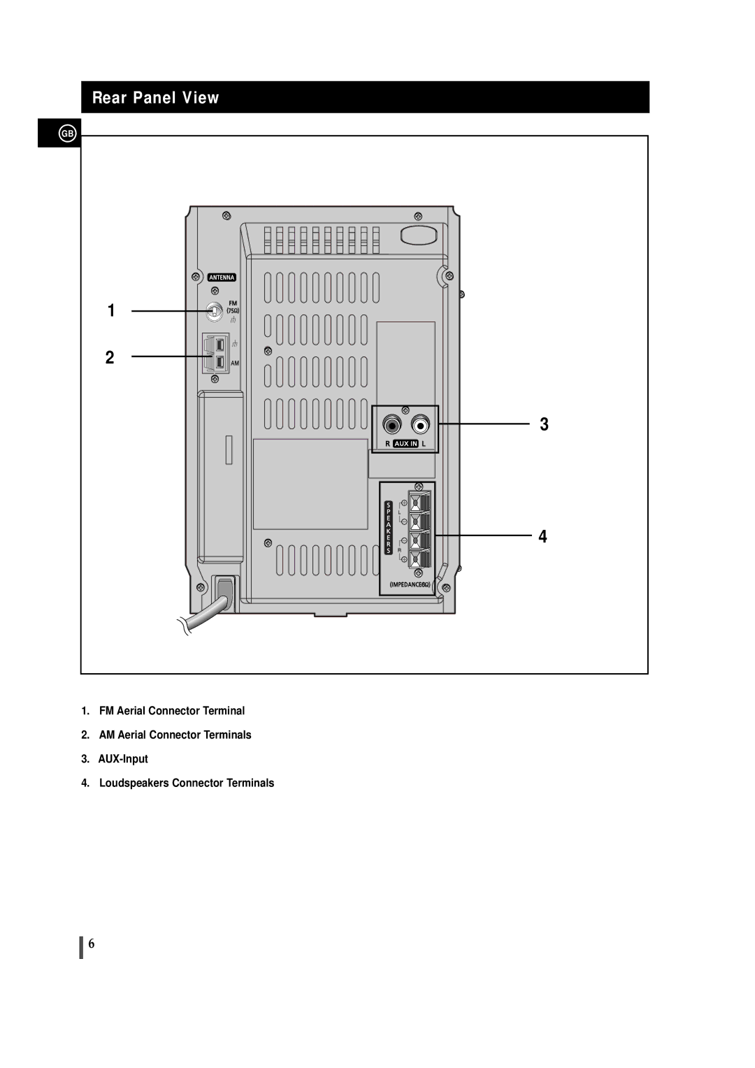 Samsung MM-T5T/XSG, MM-T5R/ELS manual Rear Panel View 