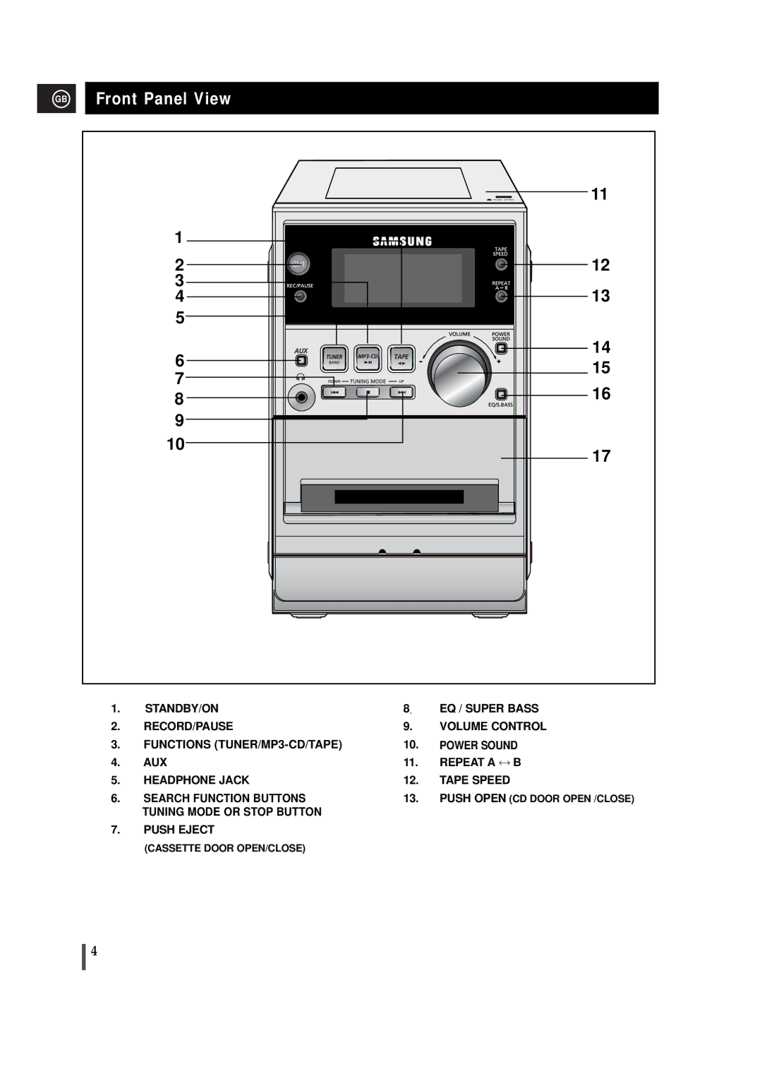 Samsung MM-T5T/XSG, MM-T5R/ELS manual GB Front Panel View 