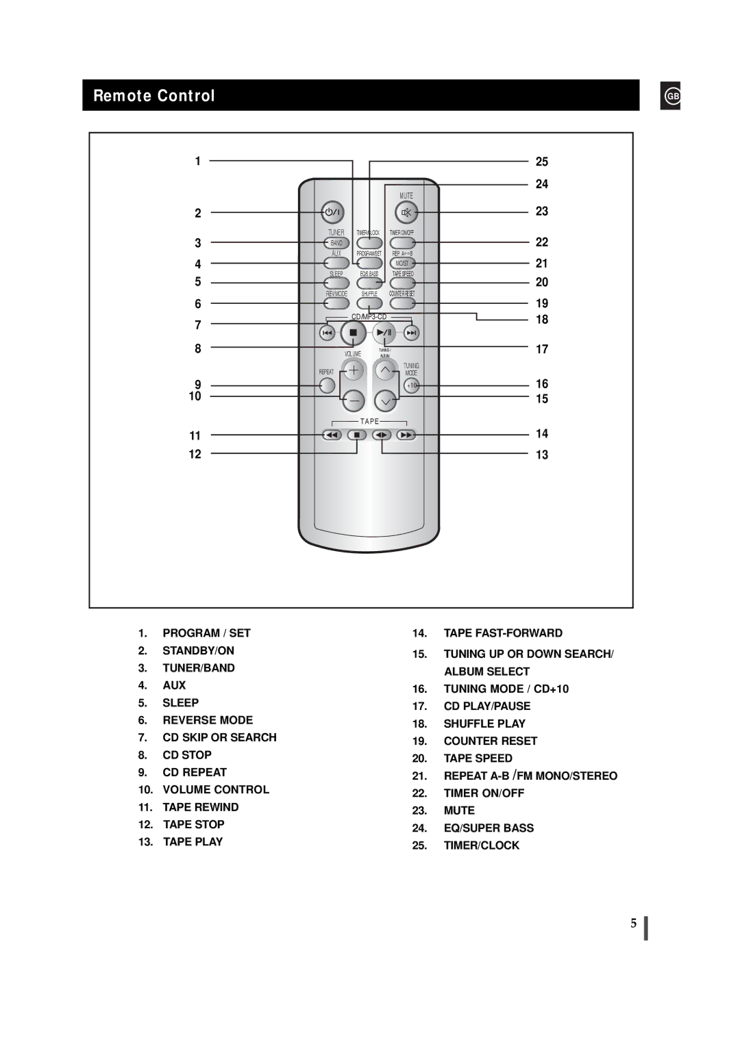 Samsung MM-T5R/ELS, MM-T5T/XSG manual Remote Control, Mute 