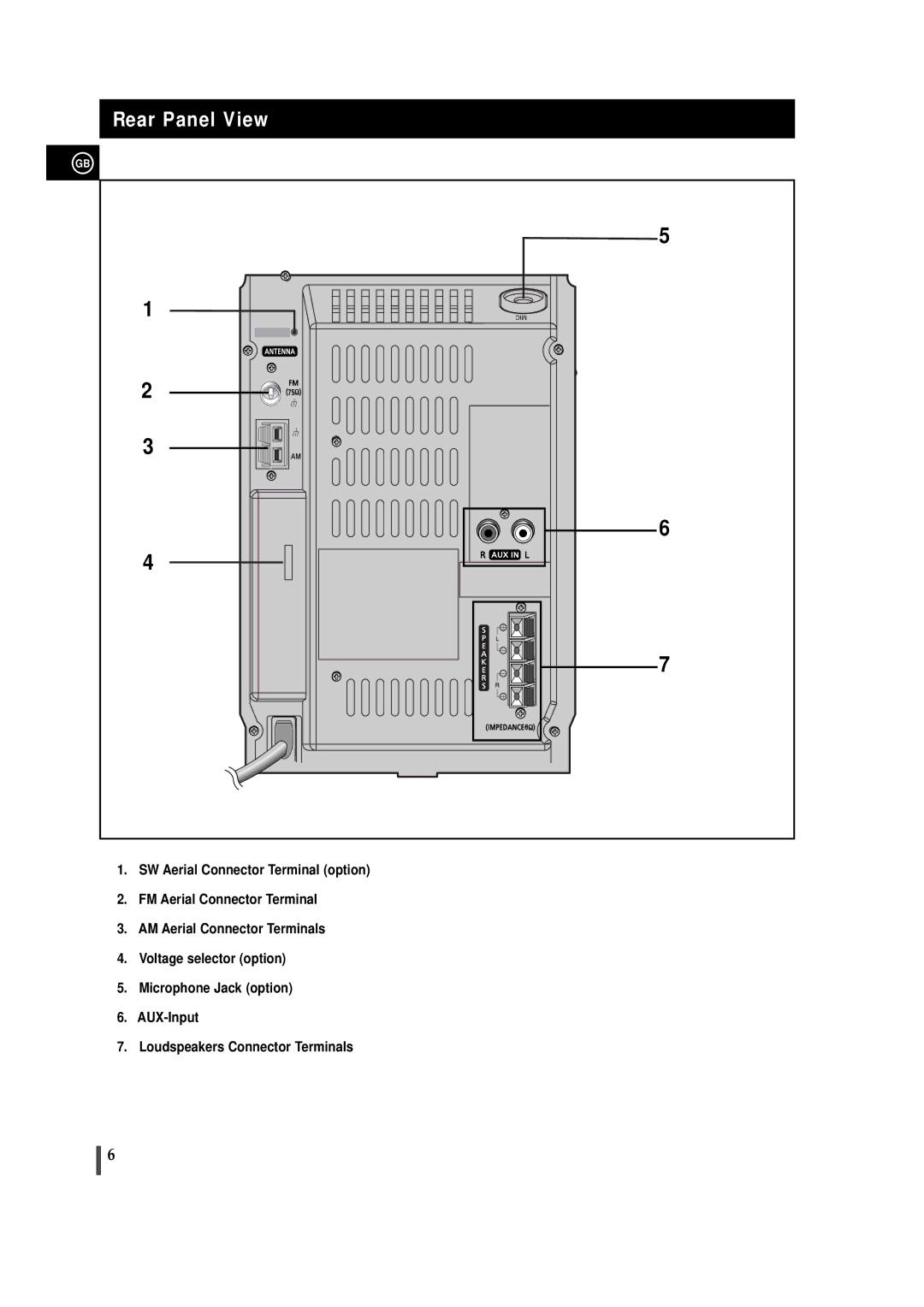 Samsung MM-T5T/XSG, MM-T5R/ELS manual Rear Panel View 