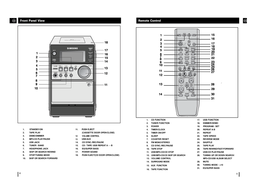 Samsung MM-T6 instruction manual GB Front Panel View, Remote Control 