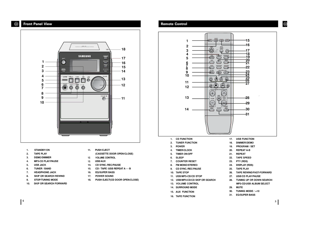 Samsung MM-T6R/ELS manual GB Front Panel View, Remote Control 