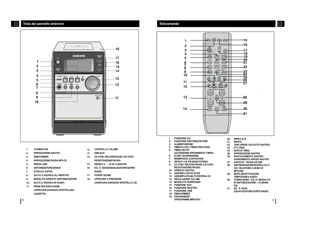 Samsung MM-T6R/ELS manual Vista del pannello anteriore, Telecomando 