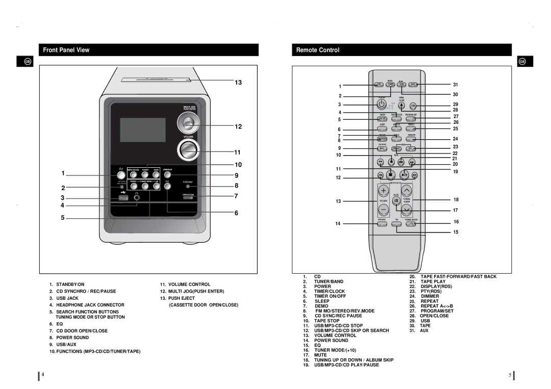 Samsung MM-T8R/ELS manual Front Panel View, Remote Control 