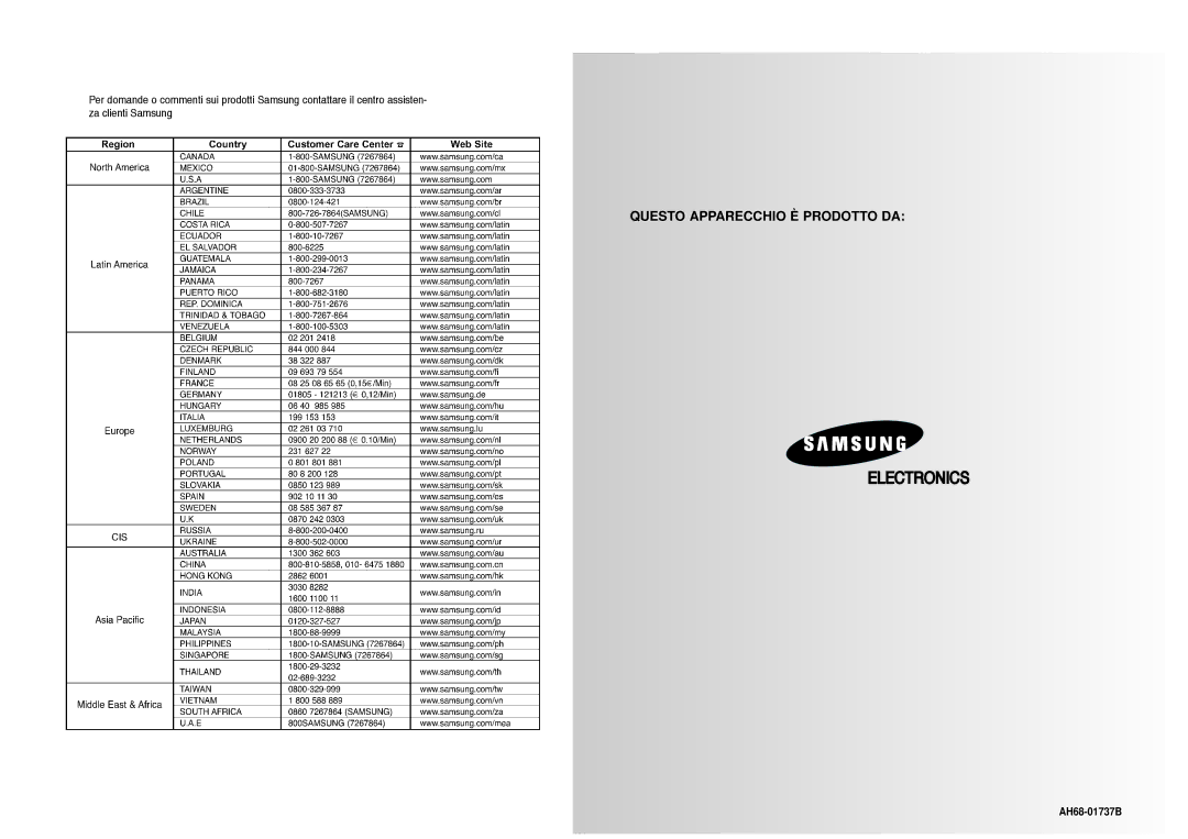 Samsung MM-T8R/ELS manual Electronics 